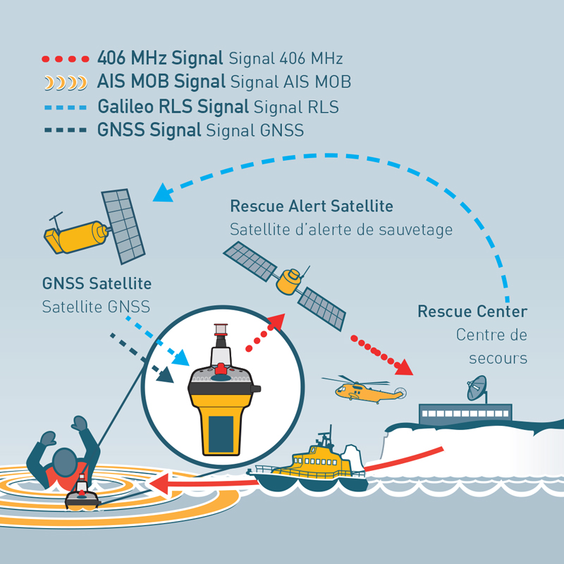 Marine Equipment SELECTION Items Ocean Signal Emergency Position