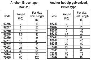 Marine Equipment SELECTION Items - Anchor, Bruce type